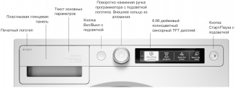 Стиральная машина Asko W5096RT